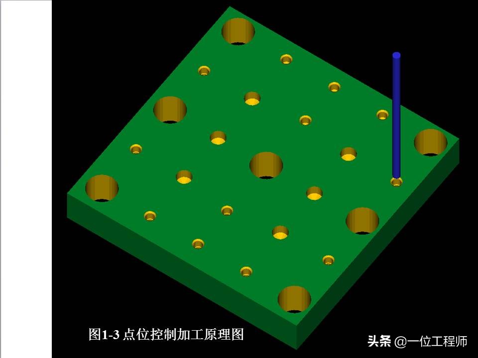 48页内容介绍数控技术，了解数控系统基本概念，值得保存
