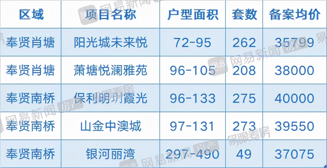 都是什么人在买公寓,一般买奉贤房子的人都是什么人