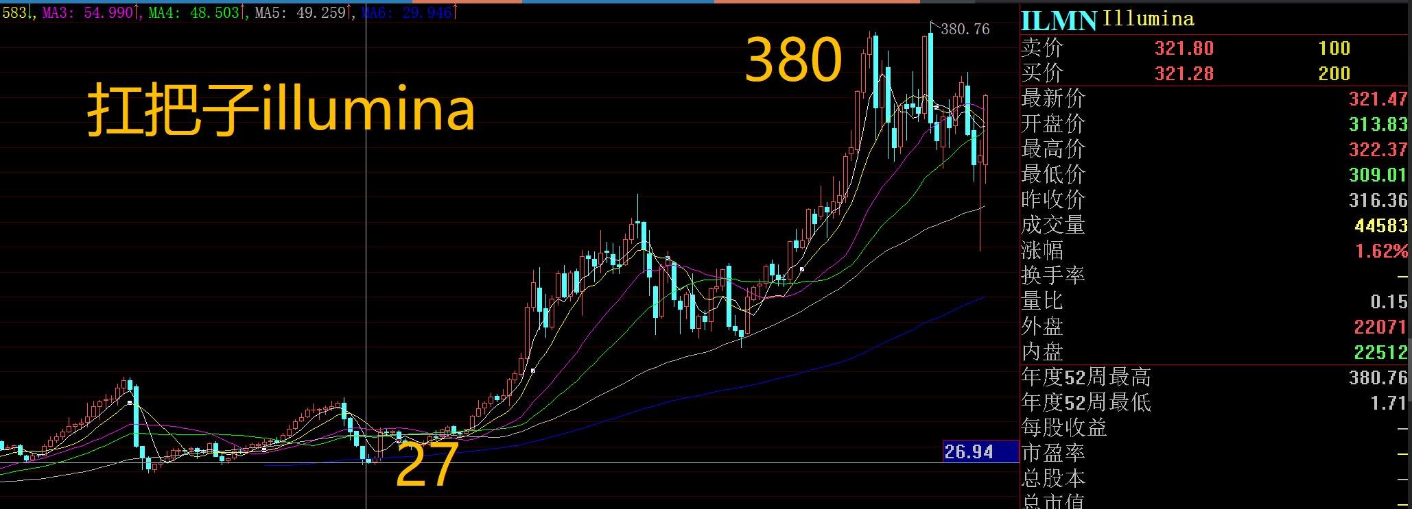 达安基因股票一周换手77%好吗,业绩暴增500%