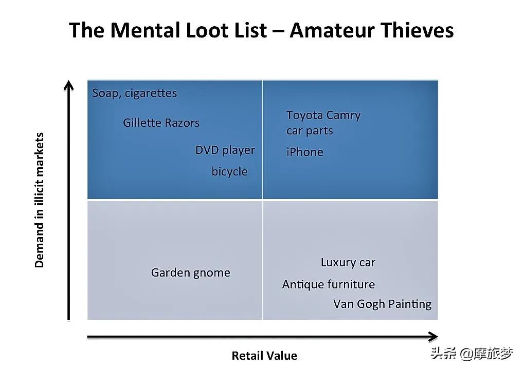 为什么美国小超市里的多芬都要锁起来？