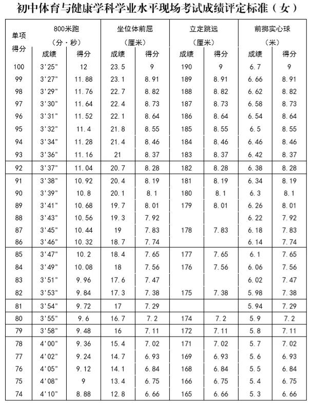 中考不可以参加体育加试怎么办,体育特长生中考加试过关多少分