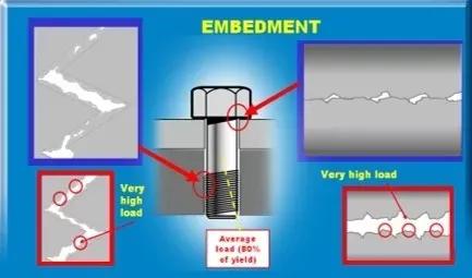 螺栓扭矩法转角法区别,紧固螺栓用的力矩是如何规定的