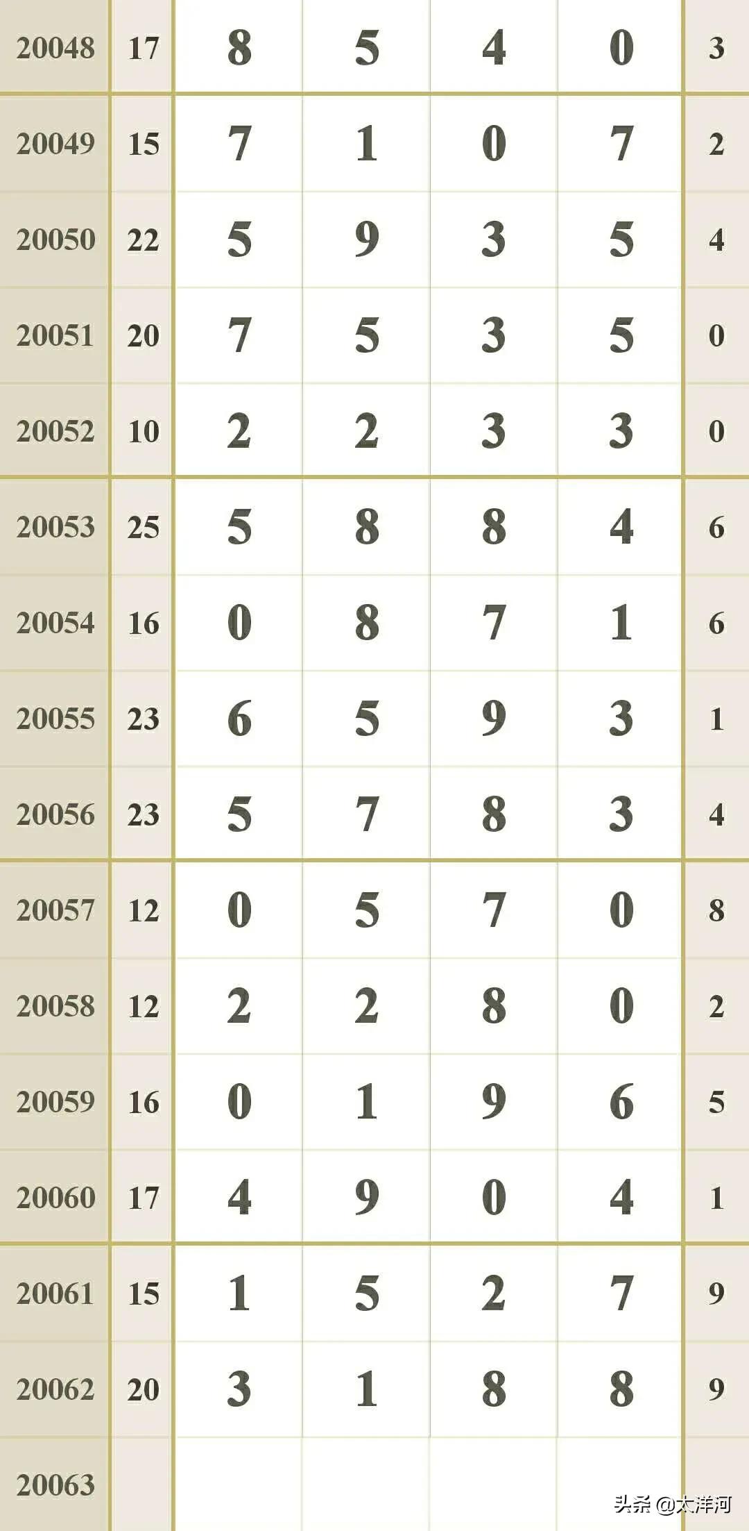 排列五20063期大奖模式研究：凤凰台上凤凰游凤去台空江自流