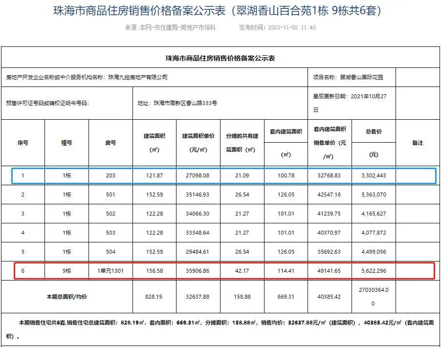珠海楼盘备案价最低折扣,珠海多个新盘备案价继续下调