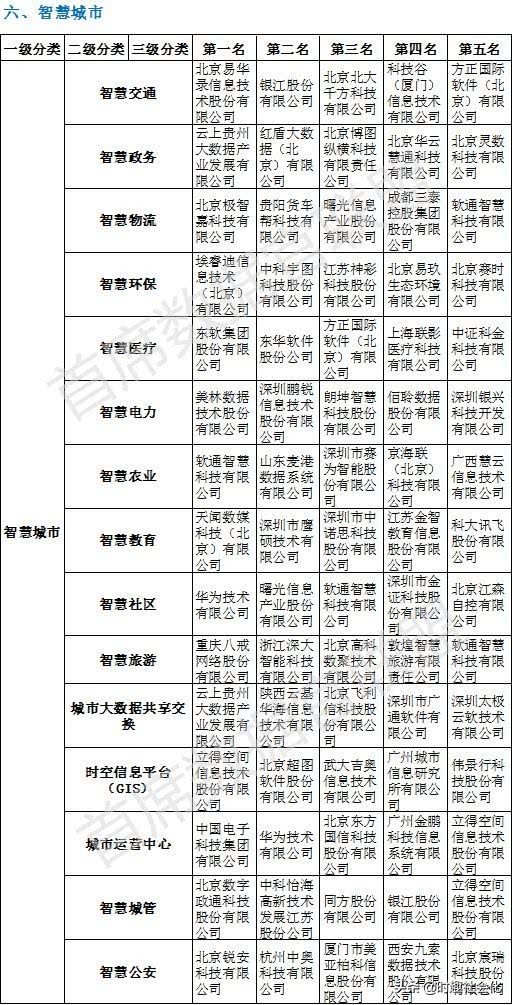 时趣高管,大数据企业排名