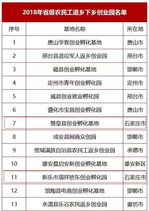 石家庄惠民补贴如何领取,石家庄补贴申请多久下来