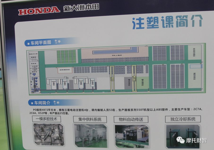 走进HONDA全球最强QCD竞争力工厂——新大洲本田太仓工厂