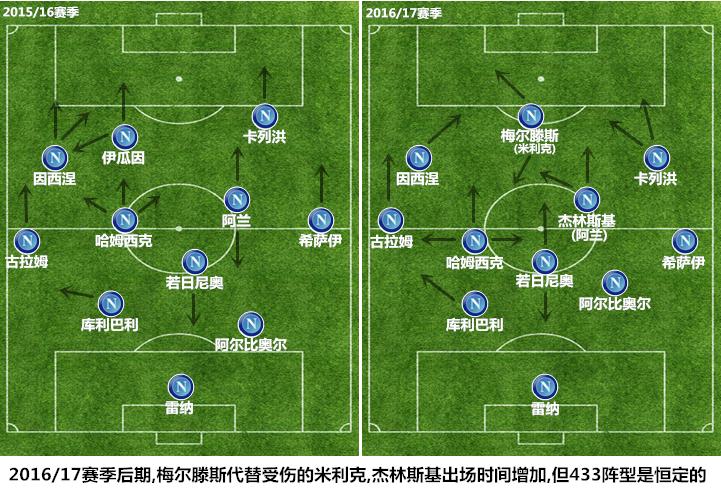 对标双蓝找线索，萨里波能否在尤文落地开花？