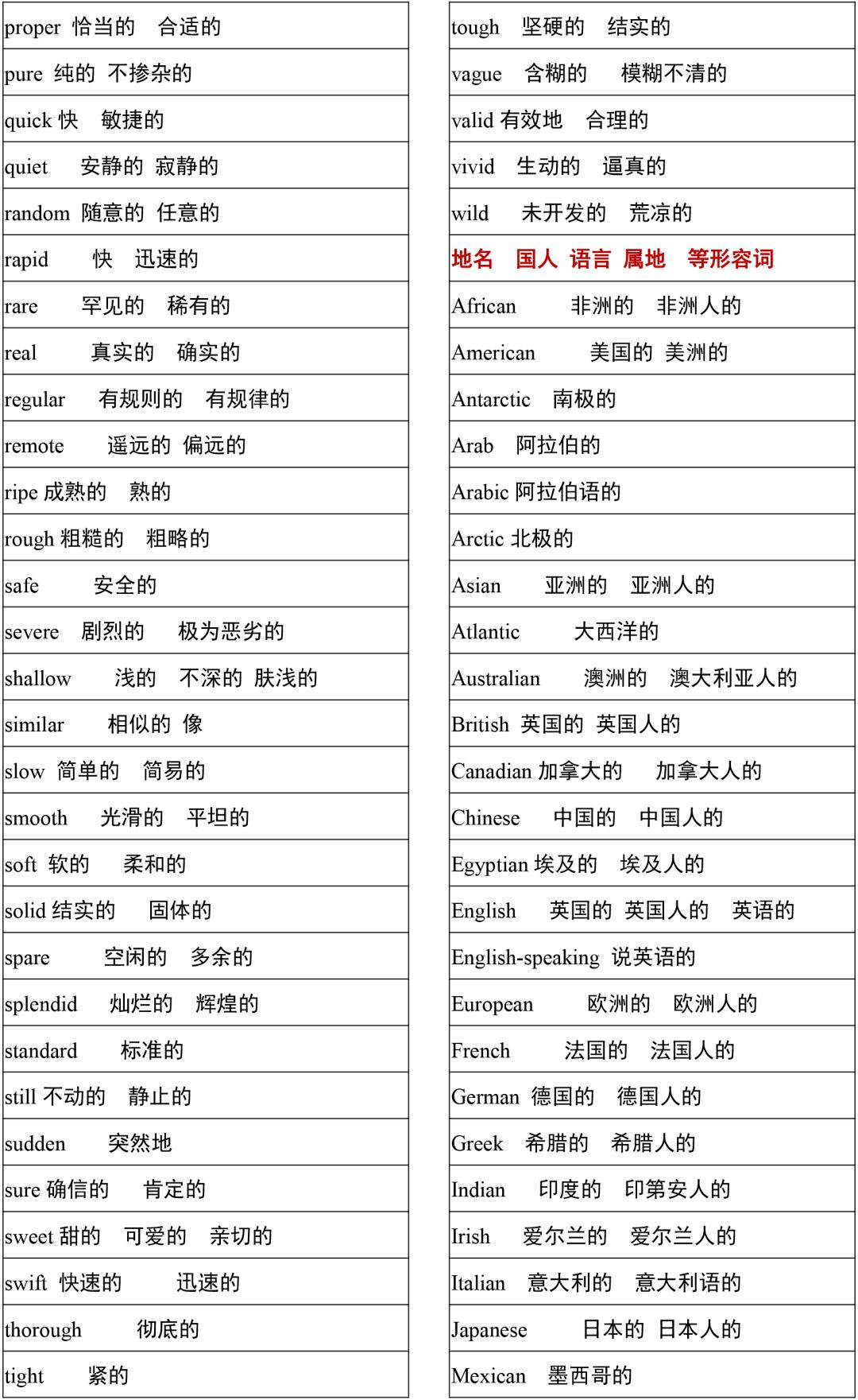 2021高考3500词汇表电子版可打印,3500单词背诵免费版2021版