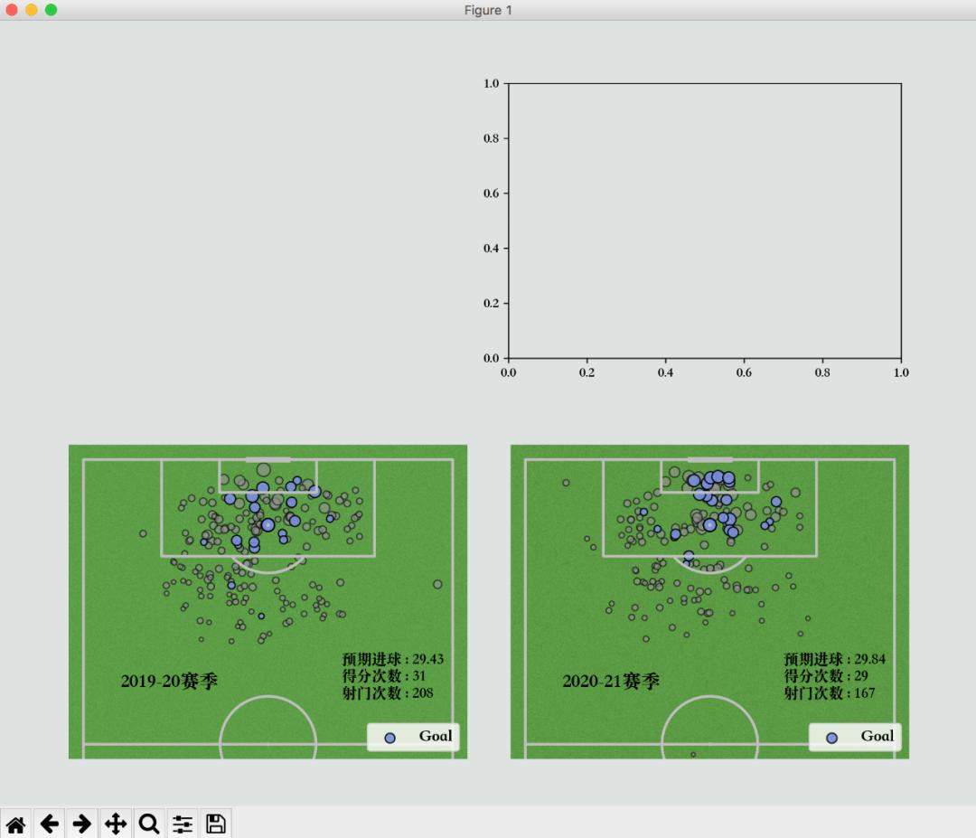 python足球赛传球交互图,python制作可视化图表