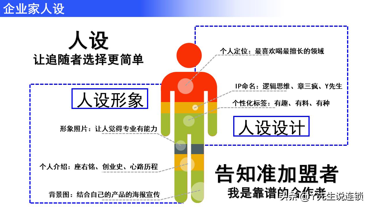 两个小细节，让你的项目瞬间吸引加盟商