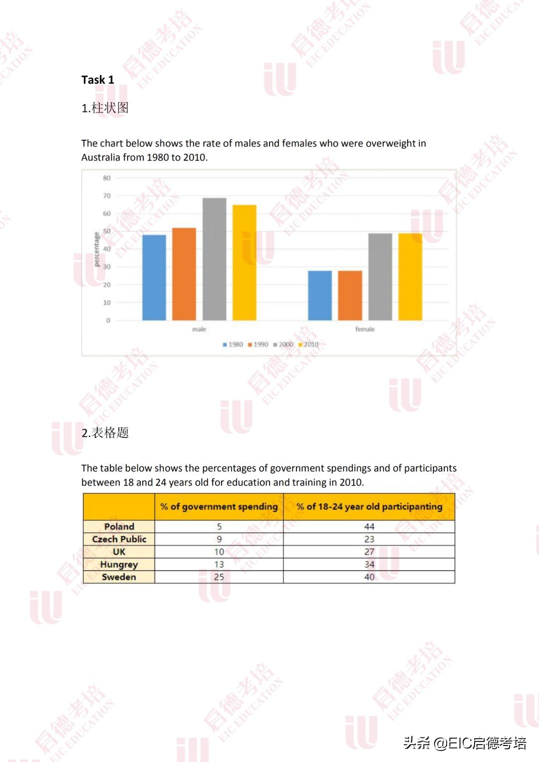 雅思口语写作预测,12月16日雅思口语预测