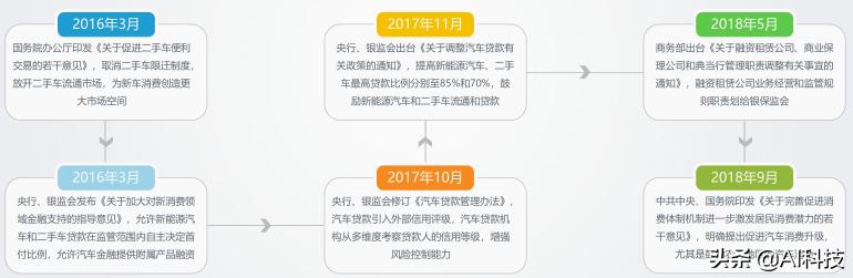 汽车金融行业大数据报告,汽车金融行业研究及市场分析报告