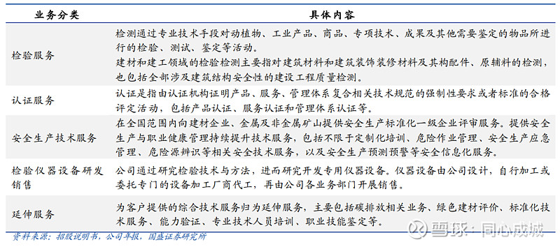 国检集团的未来,国检集团深度分析