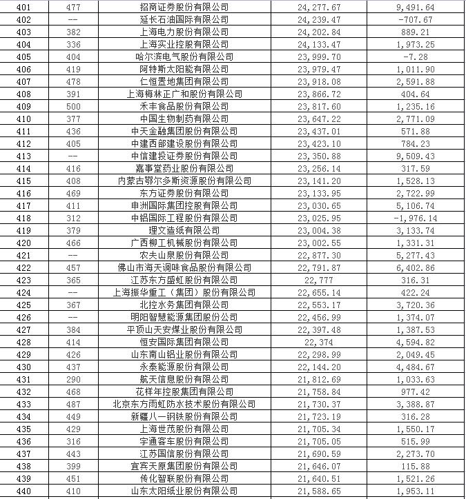 中国银行金融保险公司排名,各大银行保险公司排名第一