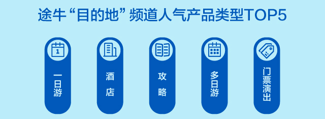 途牛携手广发信用卡中心发布《2018-2019出境旅游及消费白皮书》