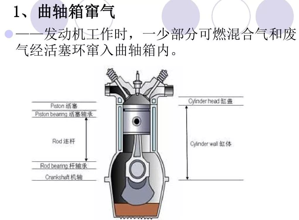 汽车发动机积碳危害图,汽车发动机除积碳不要愁