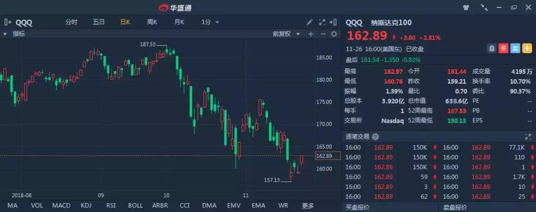 跟踪资金动向视频,新经济etf追踪的股票