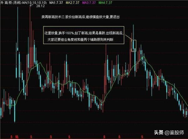 炒股看底线技巧口诀,股市名言点赞最高的