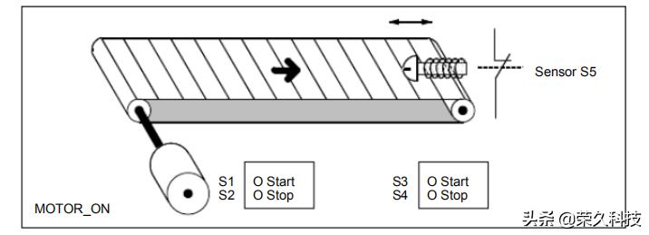 自动化程序编程入门,自动化plc编程题库