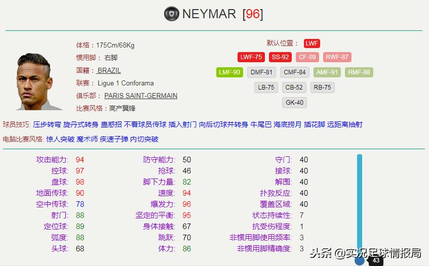 实况足球边锋加边卫的阵容,实况足球双边锋是什么阵型
