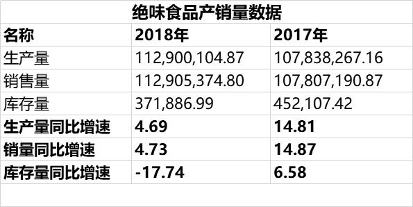 绝味鸭脖为什么这么难吃,绝味鸭脖差评回复话术大全