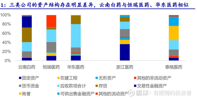 云南白药有钱吗,云南白药最赚钱的产品是哪个