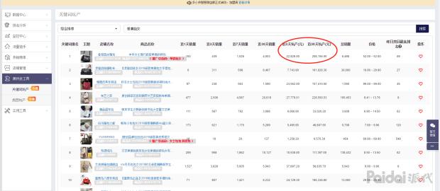 有货源店群最新玩法,拼店群最新玩法