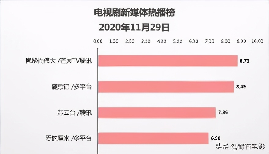 隐秘而伟大在线免费播放央视,隐秘而伟大收视率破1