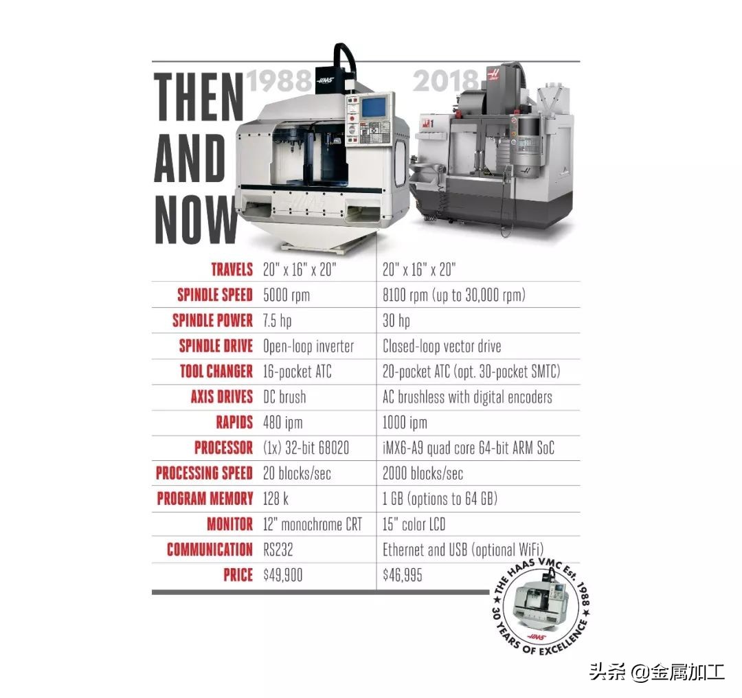 美国哈斯加工中心视频,美国哈斯数控加工中心视频