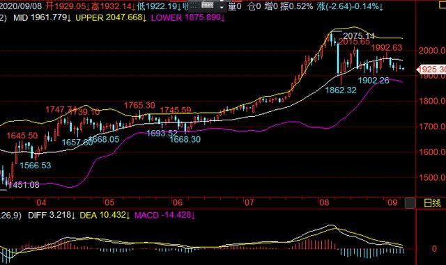 趋势交易第三课k线视频,k线交易速成口诀