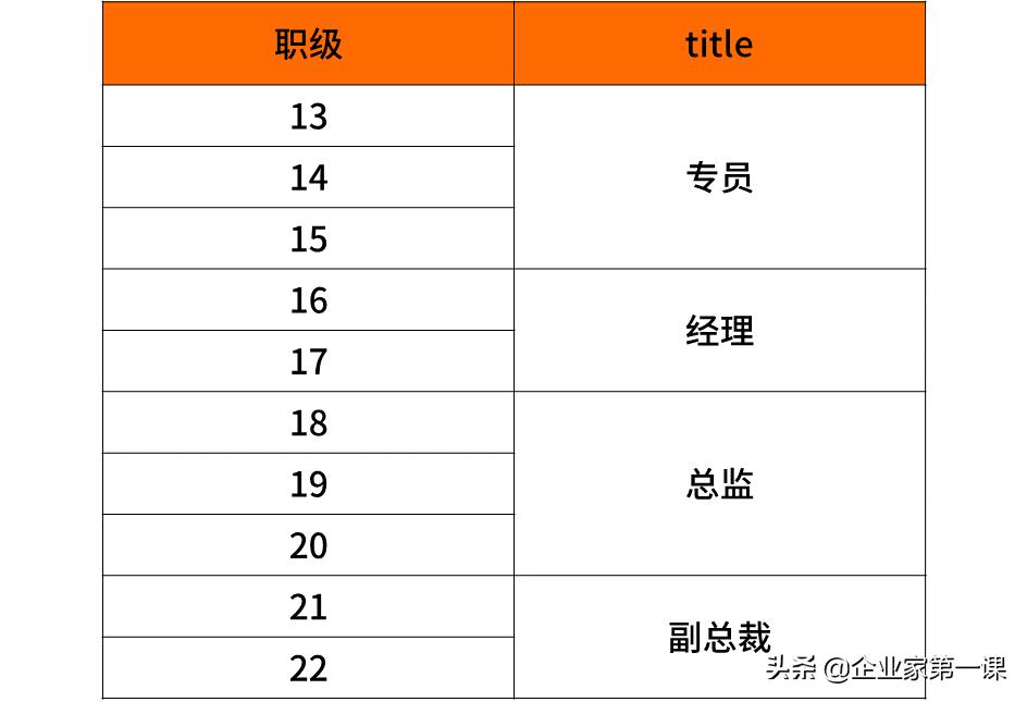 互联网大厂薪资待遇排名,互联网大厂月薪大揭秘