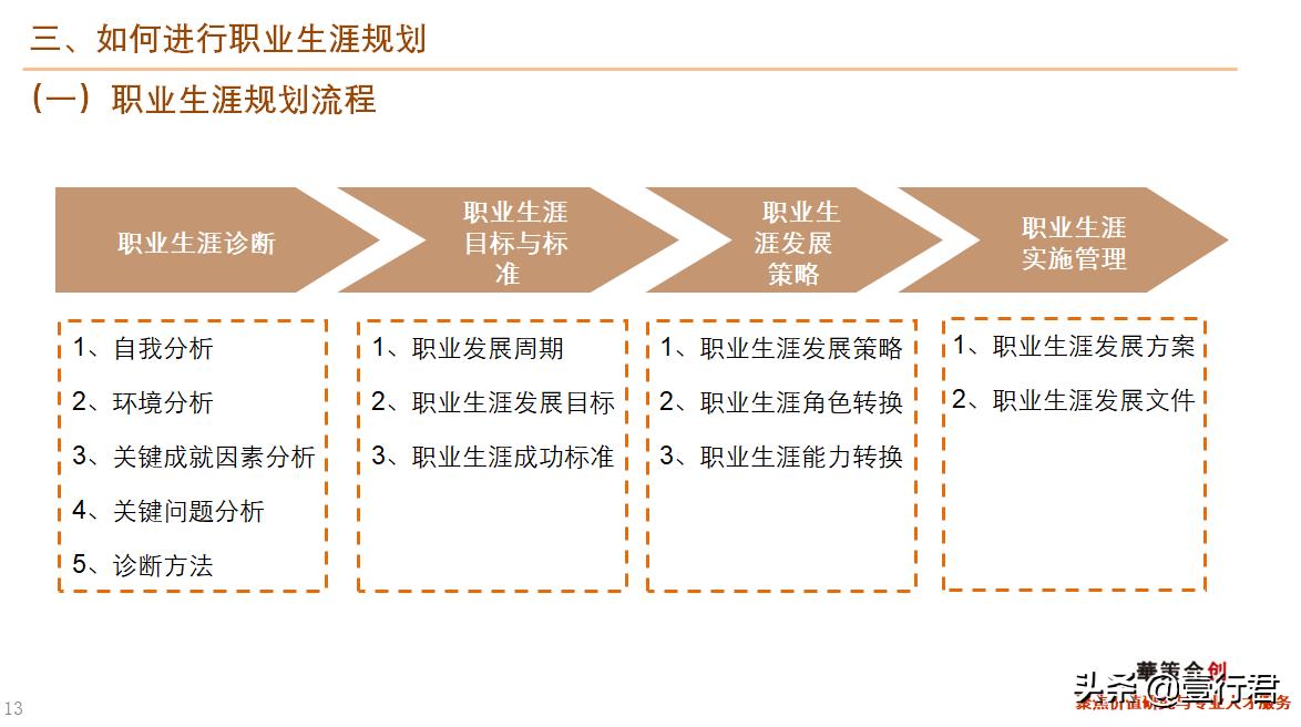 职业生涯规划书教学课件完整版ppt,讲解职业生涯规划ppt
