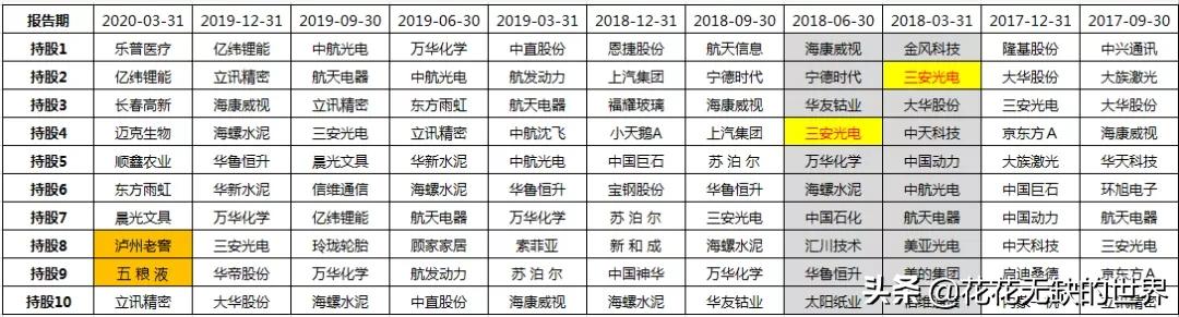 从零开始创业案例,从零开始投资