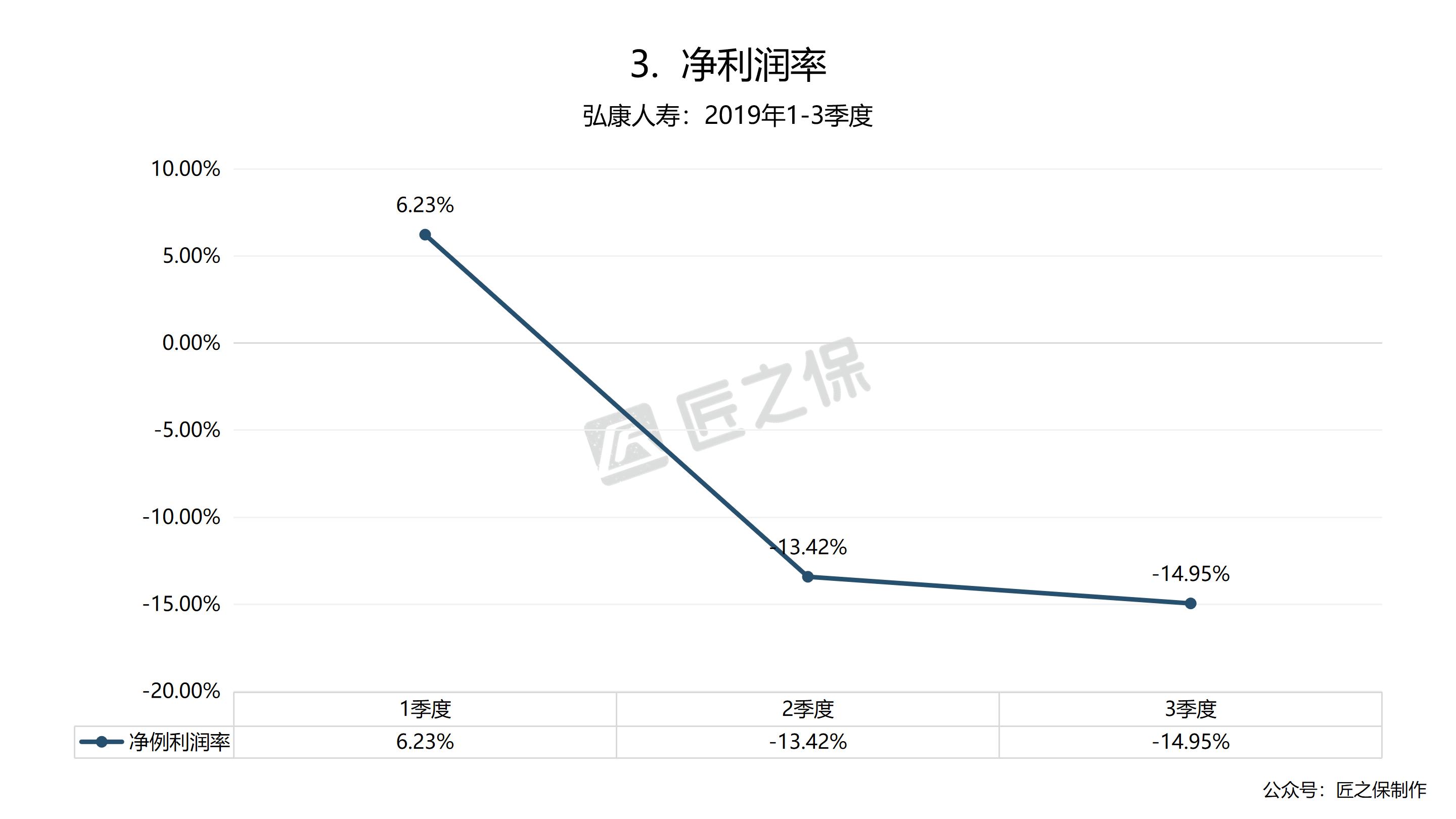 保险公司结构,弘康人寿业务模式
