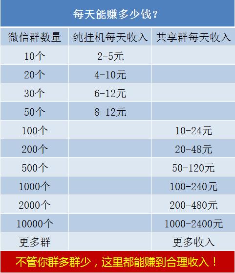 挂挂赚现在收益怎么样,挂挂赚怎么赚钱快