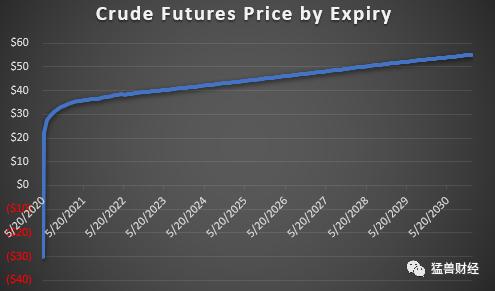 原油期货的趋势及分析,原油期货暴跌引发避险