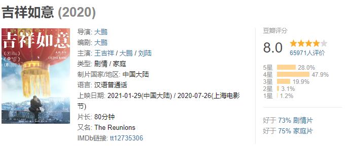 屌丝男士豆瓣评分8,豆瓣屌丝男士