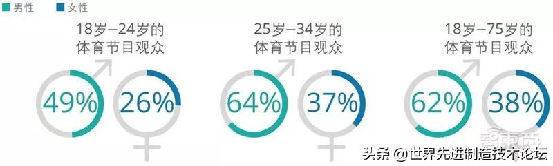 tmt行业投资机会,德勤发布2021技术趋势报告
