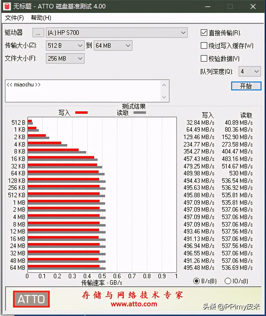 惠普s700固态评测,惠普ssds700问题