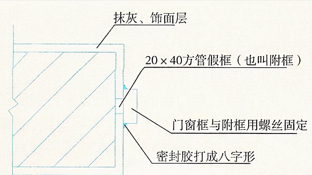 建筑工程巧妙施工方法,建筑工程装修细部做法