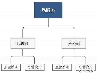 商品运营和商家运营,商品运营跟产品运营