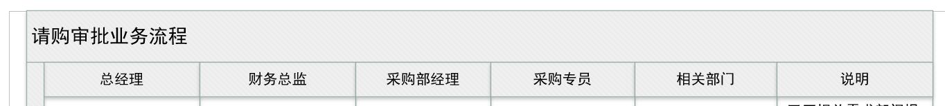如何制作采购流程ppt,如何制作采购管理流程图