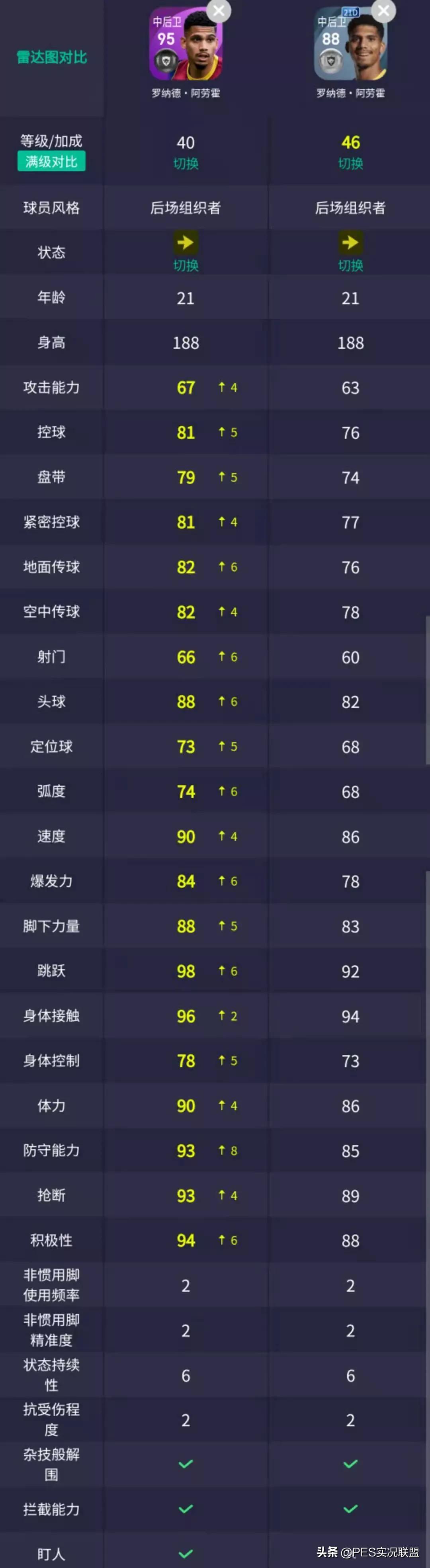 恐怖哈兰德世青赛单场9球回顾,哈兰德恐怖如斯