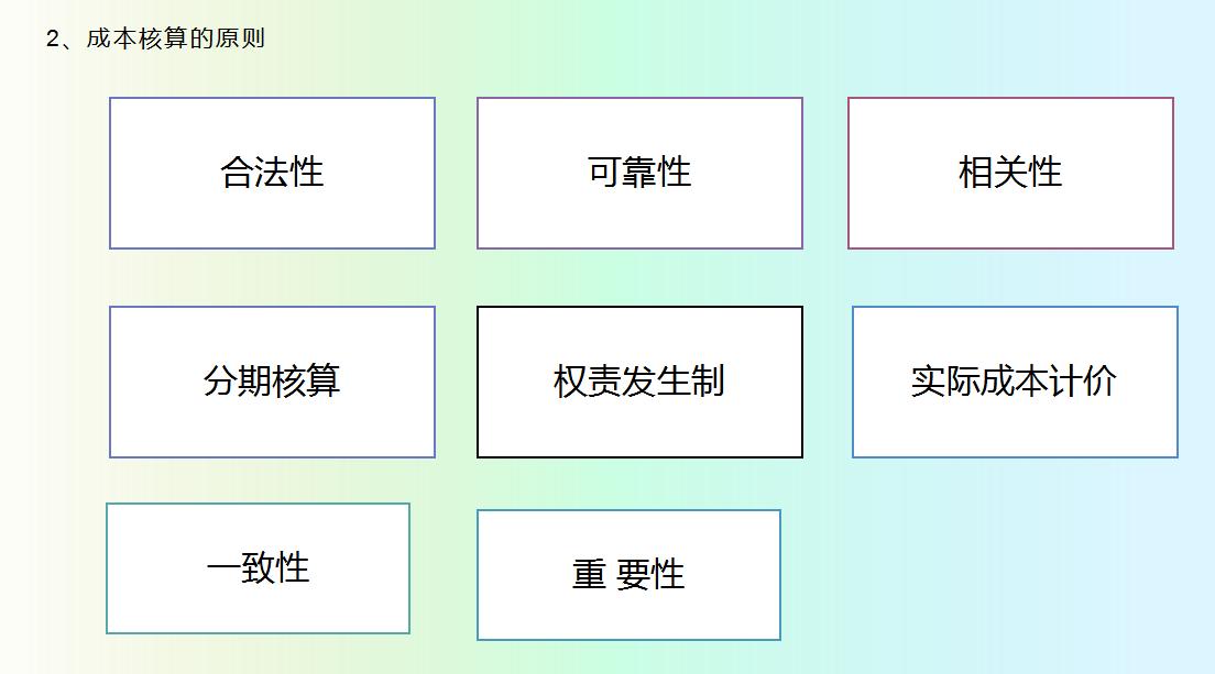 会计成本核算最基本的方法,会计最常用的成本核算方法有哪些