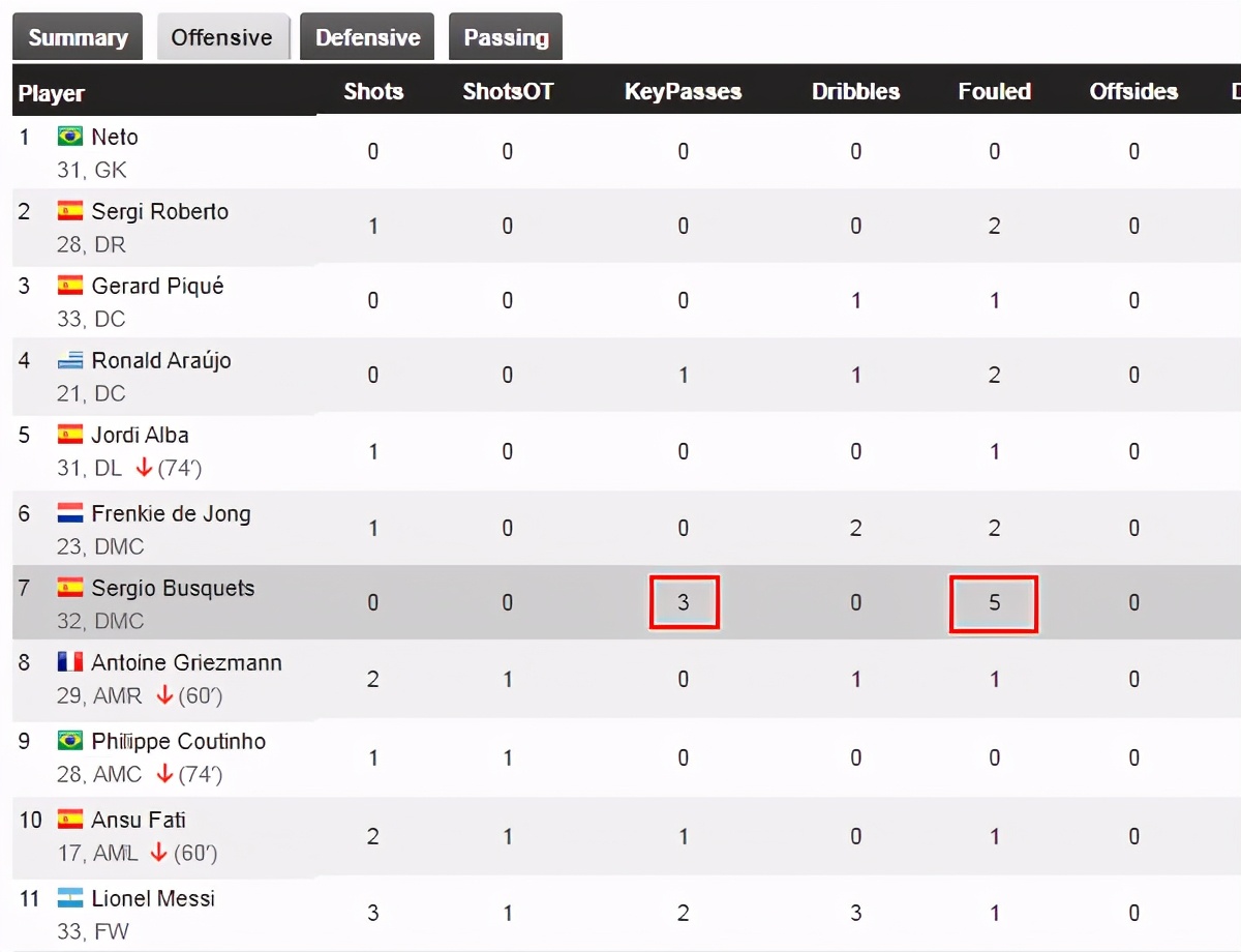 足球十大神来之笔梅西第一引争议,梅西改变足球战术