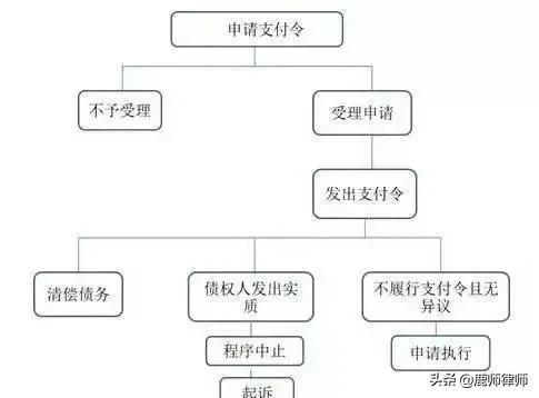 赶紧申请支付令,这是对付欠钱不还的人最有效的方法