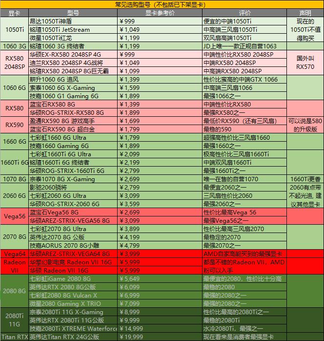如何选购一套好的显卡电脑,p106-100显卡选购