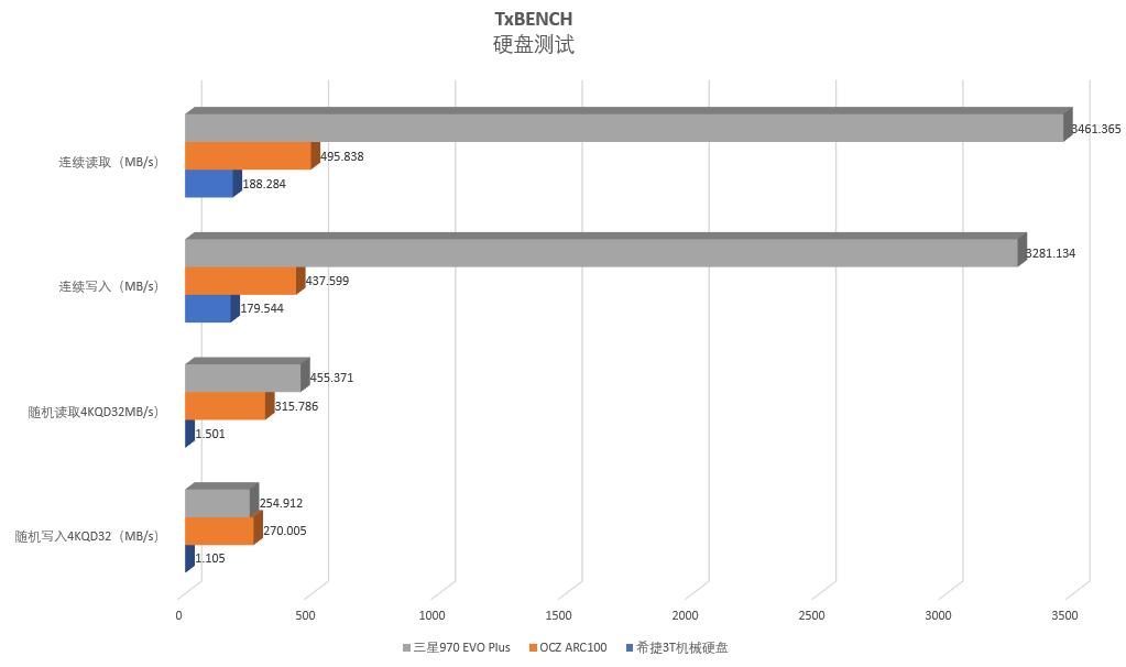 三星970evo固态硬盘升级换什么,三星970evo固态硬盘mlc