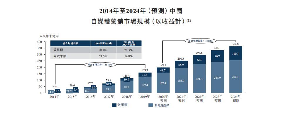 乐享互动ipo新股值得买吗,乐享互动ipo新股